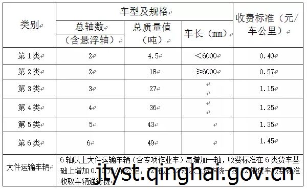 青海省高速公路货车通行费收费标准、车辆通行费减免政策、计费办法