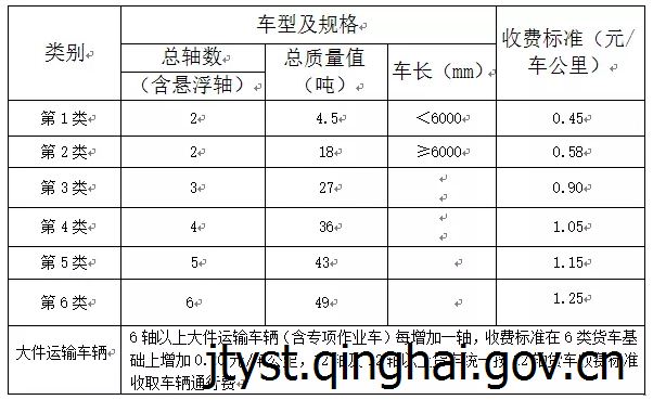 青海省高速公路货车通行费收费标准、车辆通行费减免政策、计费办法